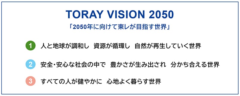 TORAY VISION 2050