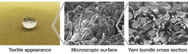 Textile appearance Microscopic surface Yarn bundle cross section