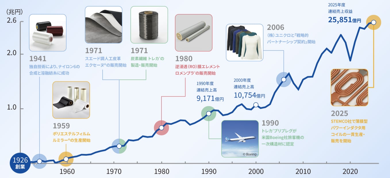 図をクリックすると全画面表示されます