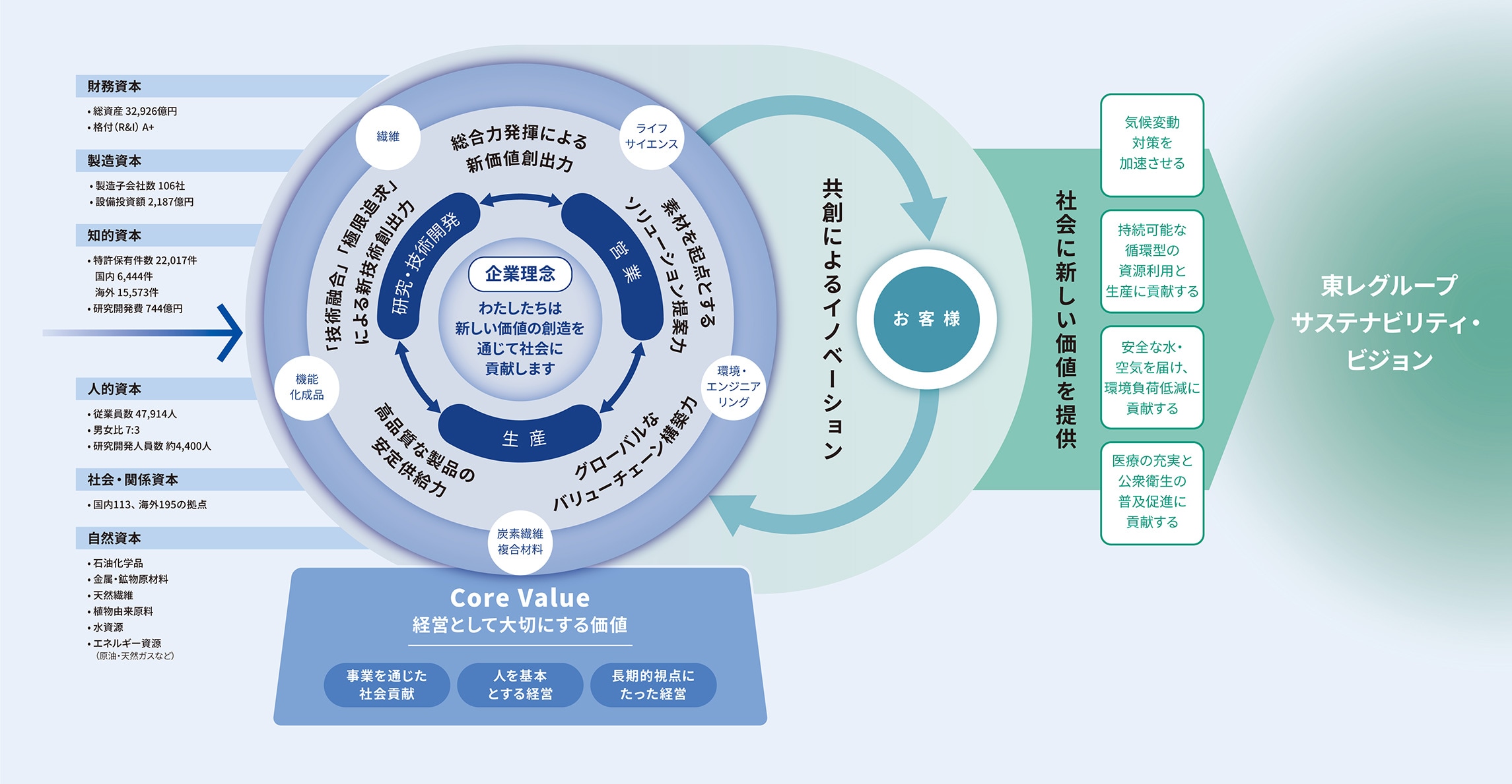 図をクリックすると全画面表示されます