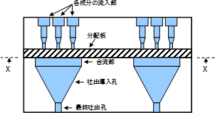 ナノ断面制御用複合口金の概略断面図