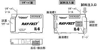 チップ概要図