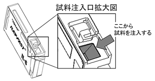 試料注入口