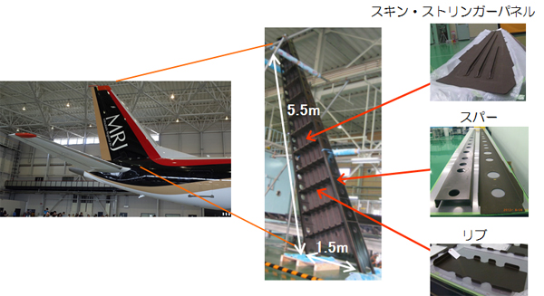 CFRPを適用したMRJ尾翼部品