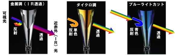 フィルムの均一性向上技術