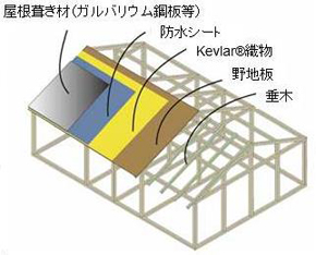 ＜既存の山小屋への使用イメージ＞