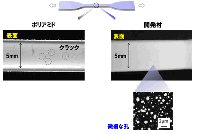 高精度電子顕微鏡による変形時微細構造