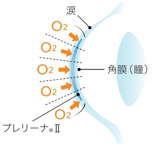 「つけごごち」を追求した薄型非球面