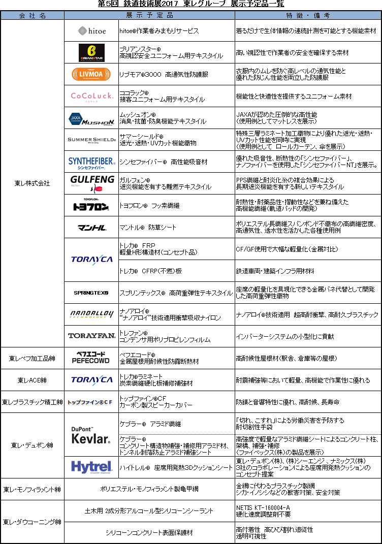 ※〈ご参考〉展示予定品一覧