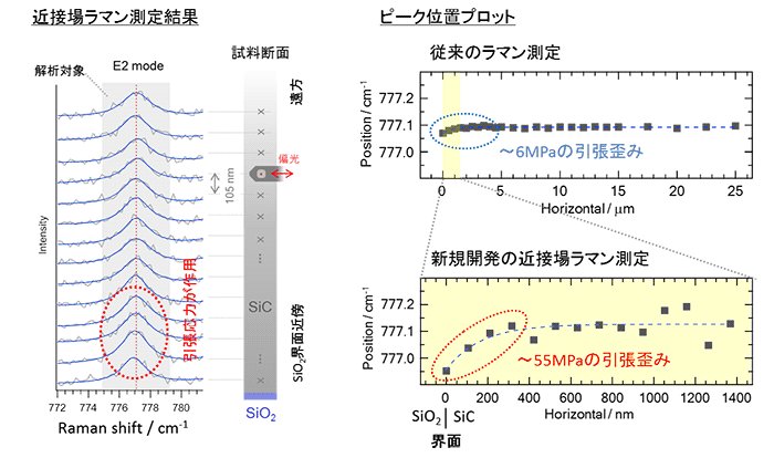 近接場ラマン測定結果