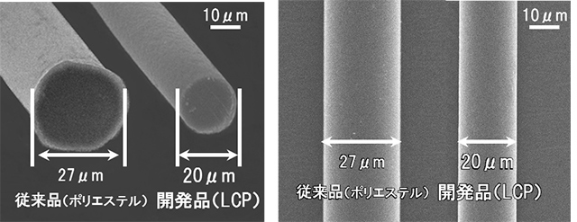 細繊度と耐摩耗性を両立したLCPモノフィラメント