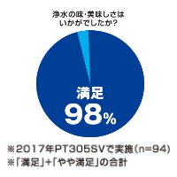 （1）「時短＆高除去」カートリッジ搭載02