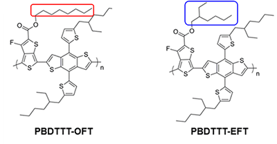 図2 新しい半導体ポリマー「PBDTTT-OFT」と従来材料「PBDTTT-EFT」の構造式