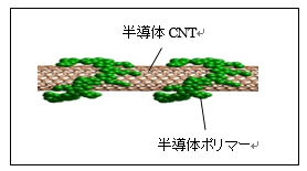 高性能半導体ポリマー