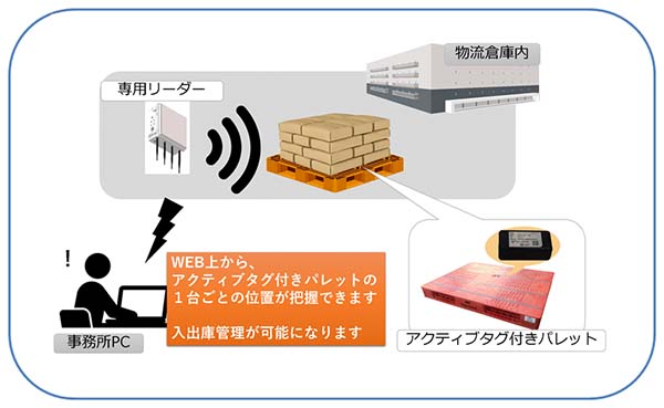 スマートパレット®