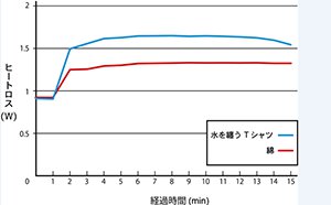 ク―リング効果