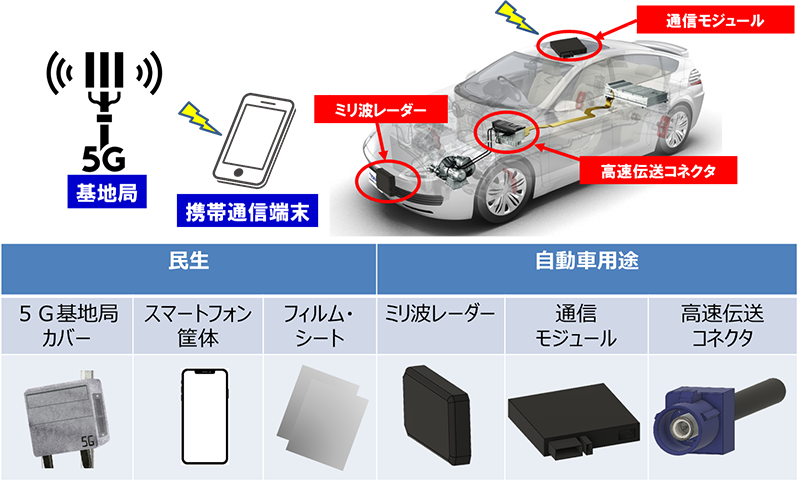 低誘電損失PBT樹脂（開発品）の活用例