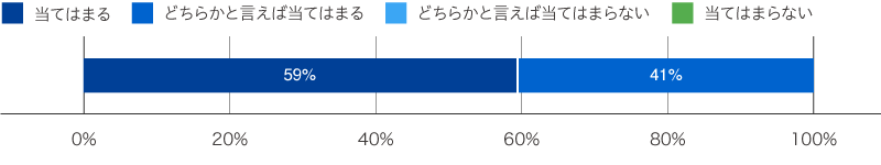 出張授業で講師を務めた社員の評価(2.東レの社員であることに誇りを感じた)のグラフ