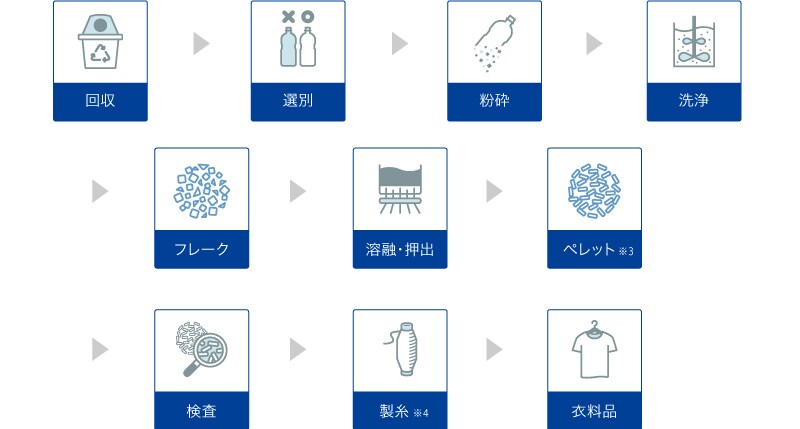 「&+」工程図