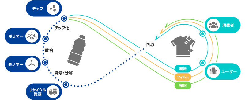 ブロックチェーンを活用したトレーサビリティシステムイメージ