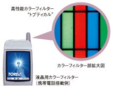 高性能カラーフィルター“トプティカル”と液晶用カラーフィルター