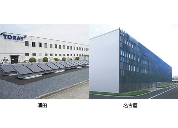 EMC