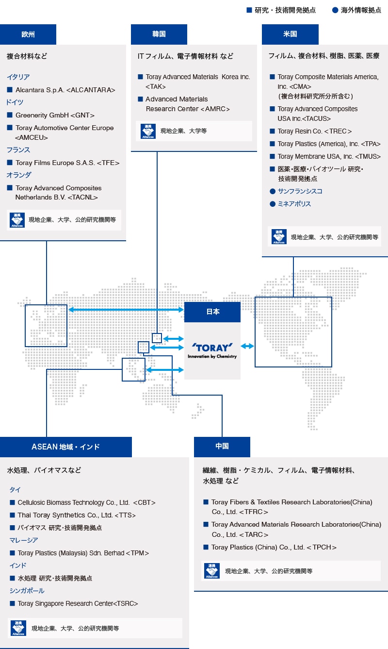 研究開国 : 日本の研究組織のオープン化と課題 研究開国 : 日本の研究組織のオープン化と課題 研究開国 : 日本