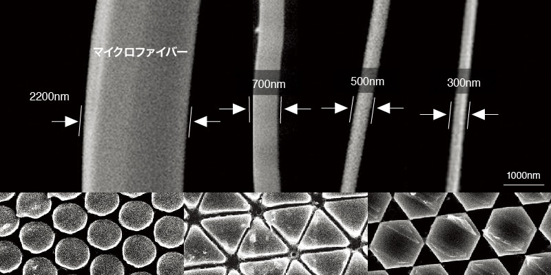 世界初の異形断面ナノファイバー