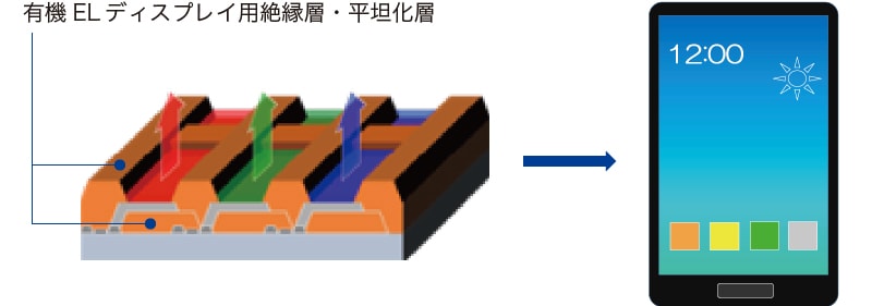 電子情報材料研究所 研究 技術開発 東レ株式会社