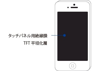 電子情報材料研究所 研究 技術開発 東レ株式会社