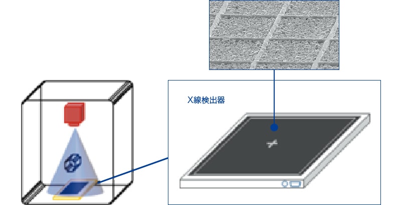 セル方式X線シンチレータパネル